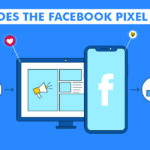 How does the Facebook Pixel work?