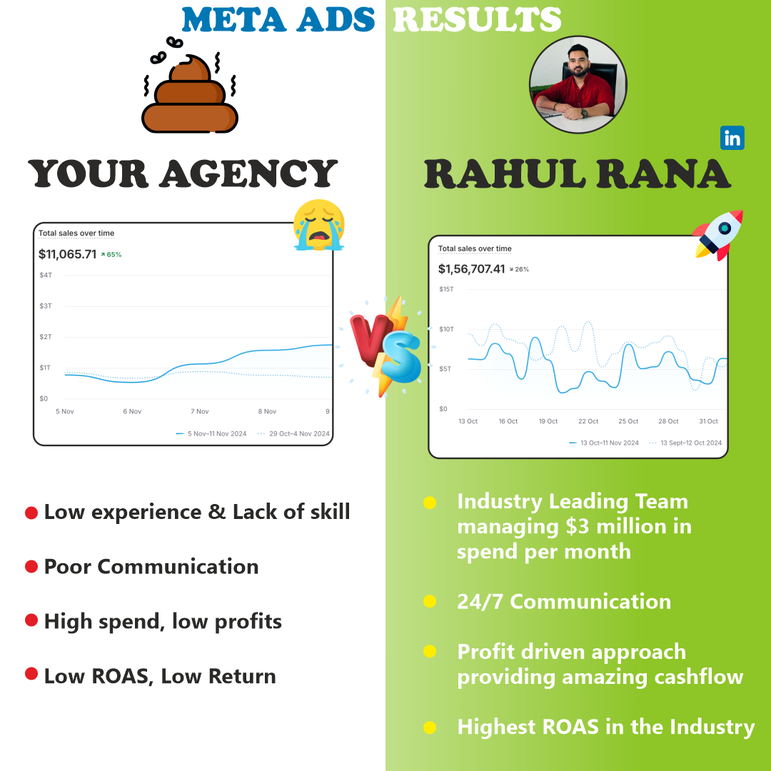 YOUR AGENCY VS RAHUL RANA