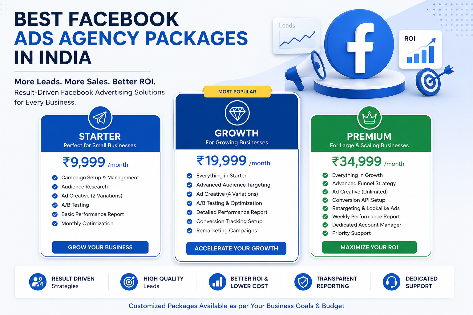 Best Facebook Ads Packages in India