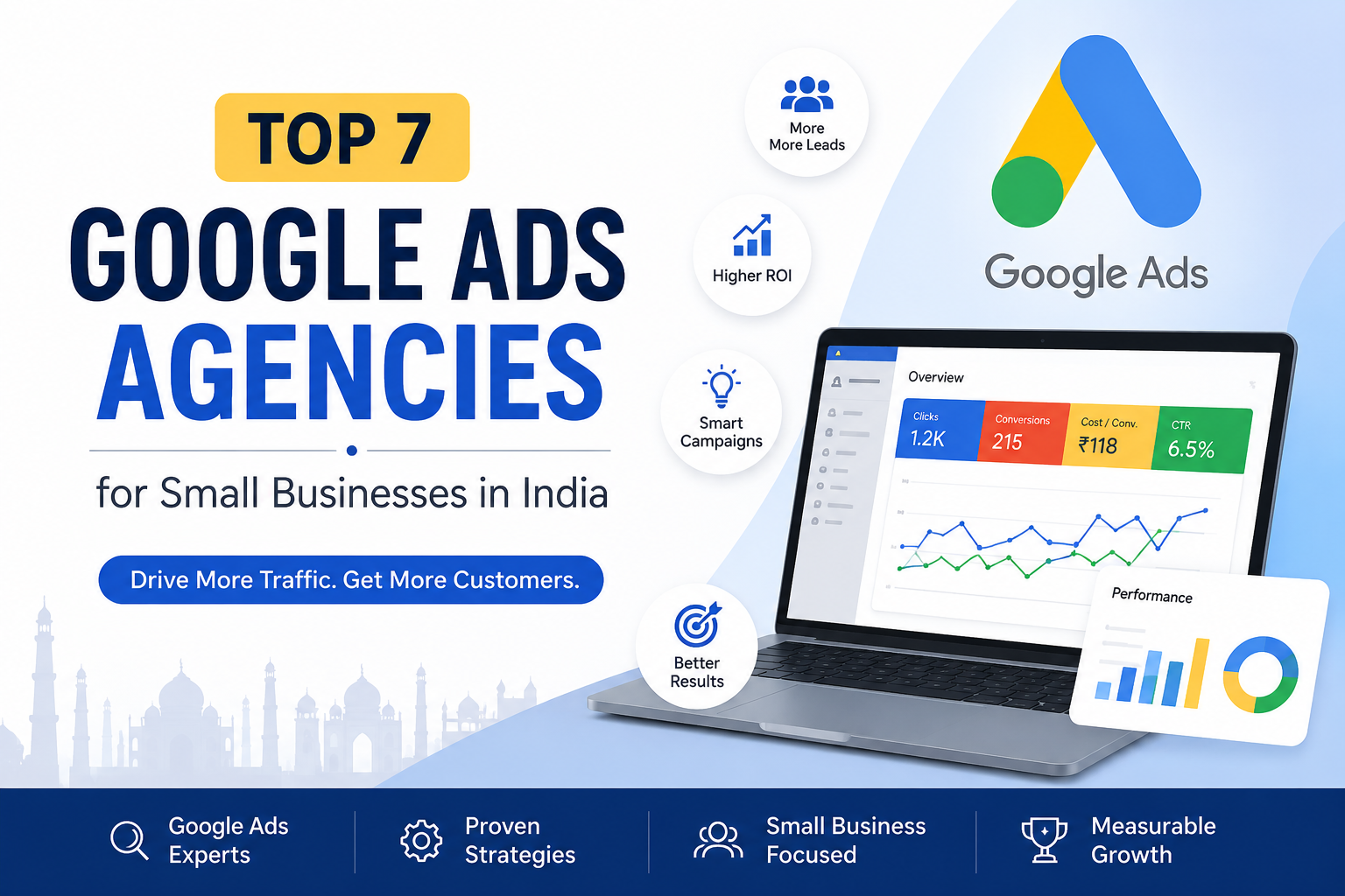 Top 7 Google Ads Agencies for Small Businesses in India